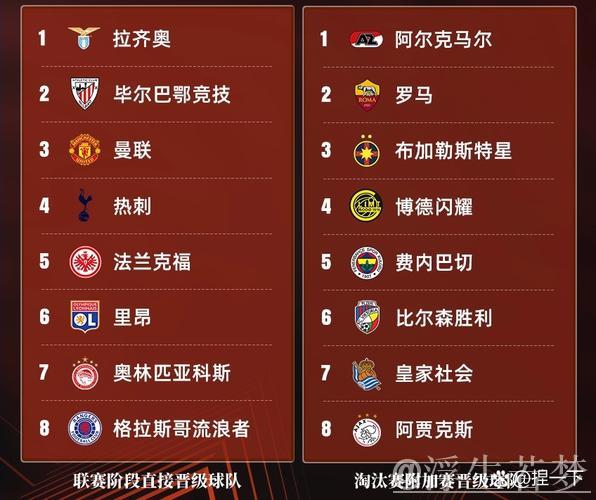 费内巴切13场不败晋级欧联杯附加赛，16强席位近在咫尺